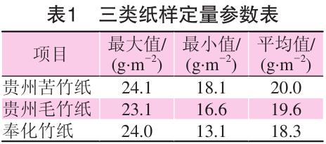 毛竹紙、苦竹紙、棠云紙定量參數(shù)表