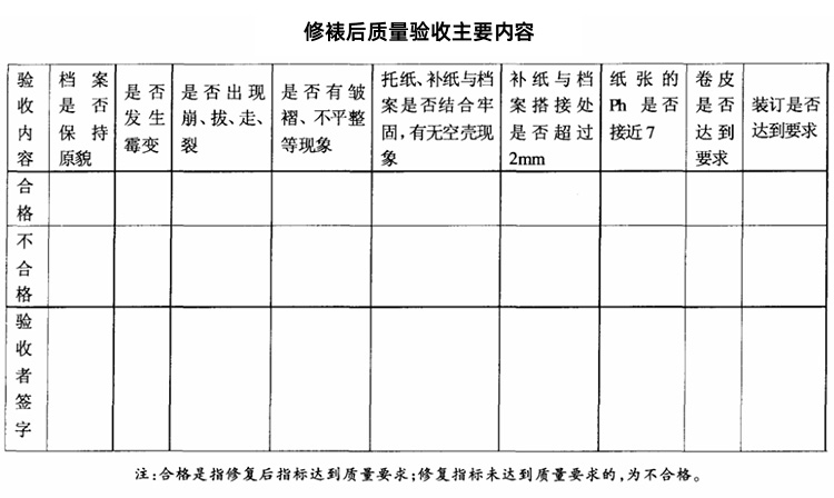 修裱后質(zhì)量驗收主要內(nèi)容