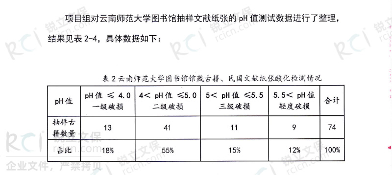 云南師范大學(xué)圖書(shū)館館藏古籍、民國(guó)文獻(xiàn)紙張酸化檢測(cè)情況